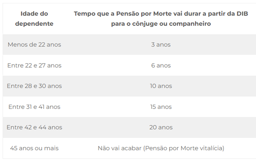 Pensão por Morte no INSS