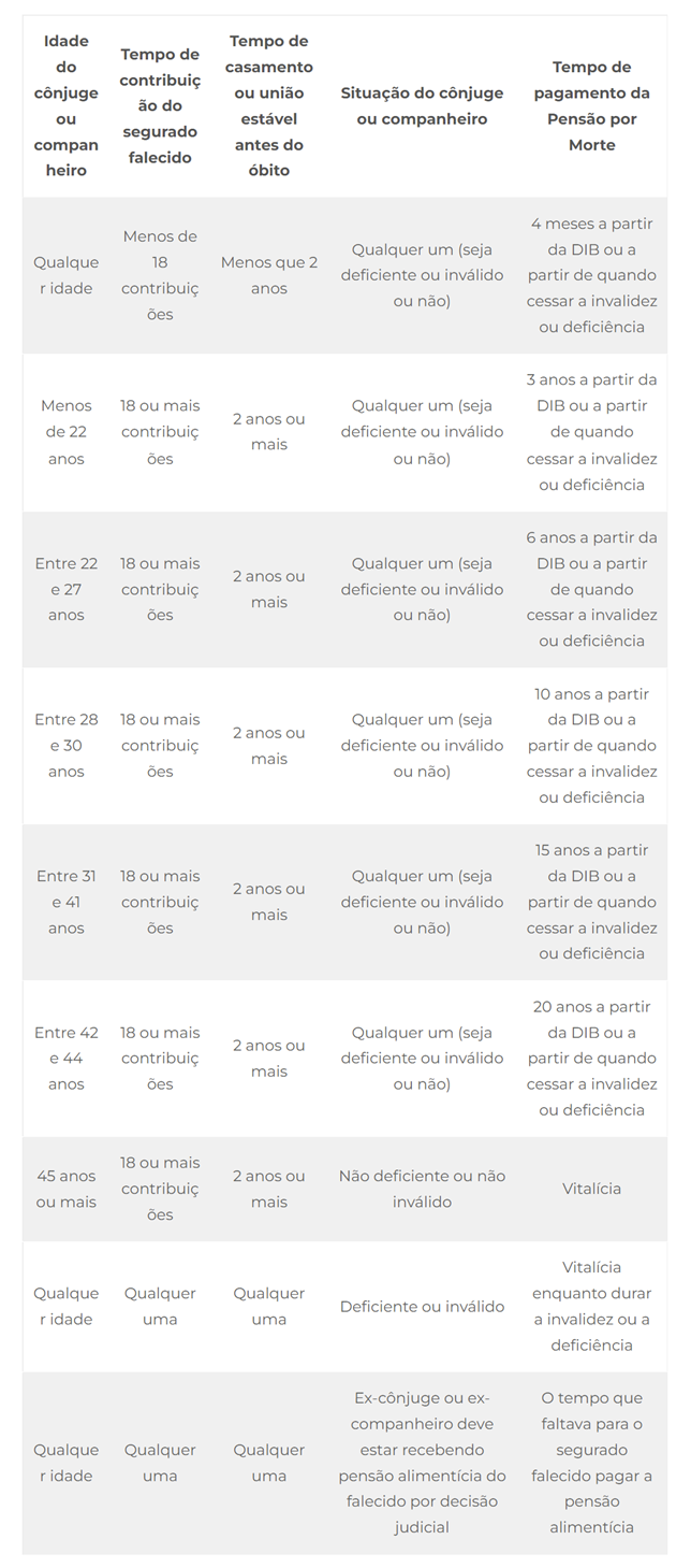 Pensão por Morte no INSS